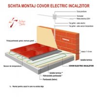 KIT COMPLET INCALZIRE ELECTRICA SUB PARDOSEALA THERMOVAL 2MP - KIT COMPLET INCALZIRE ELECTRICA SUB PARDOSEALA THERMOVAL 2MP